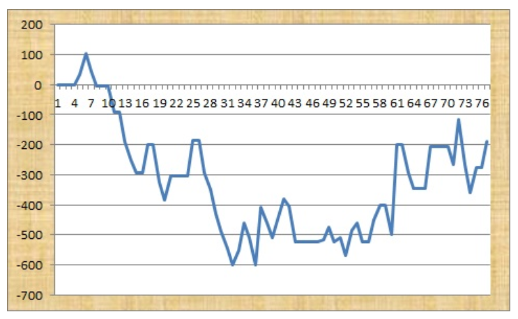 123FreeSignals trading results