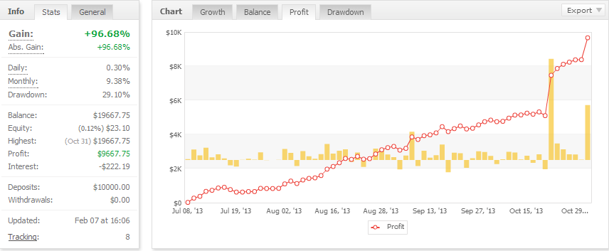 123FreeSignals Myfxbook