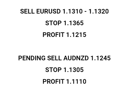 123FreeSignals presentation