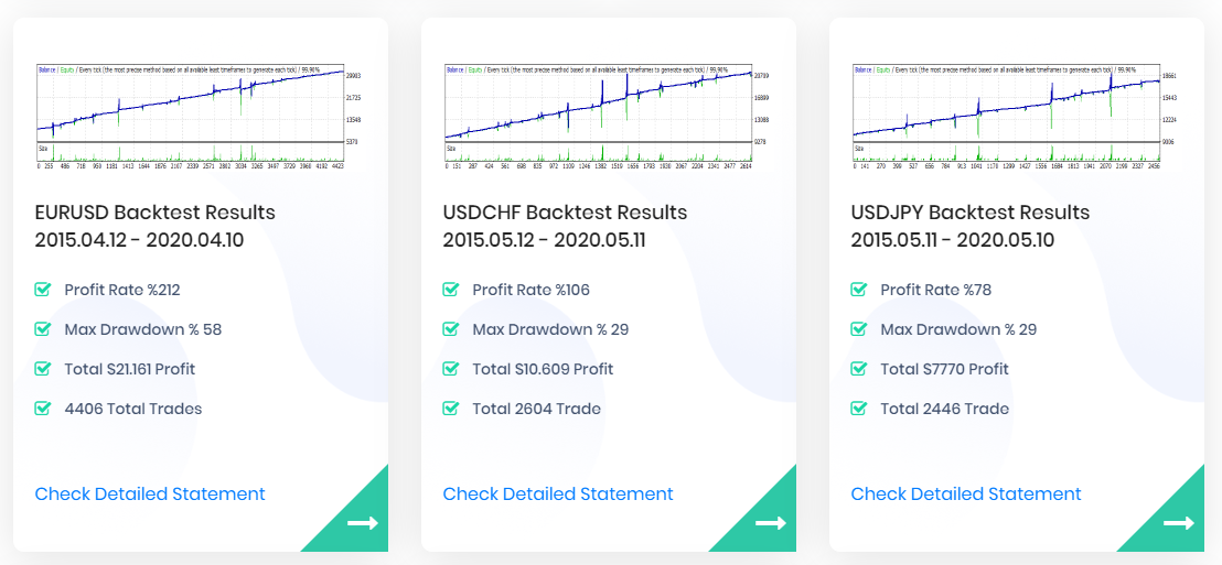 ALA Forex Robot Backtest Data Analysis