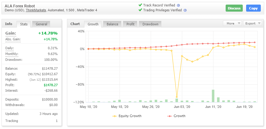 ALA Forex Robot Myfxbook