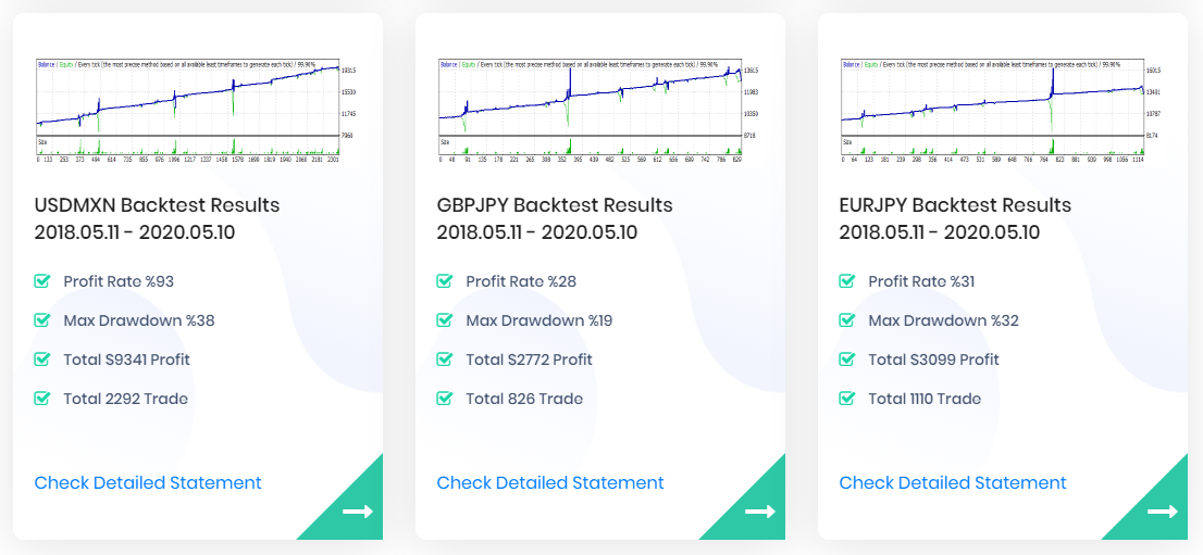 ALA Forex Robot Backtest Data Analysis