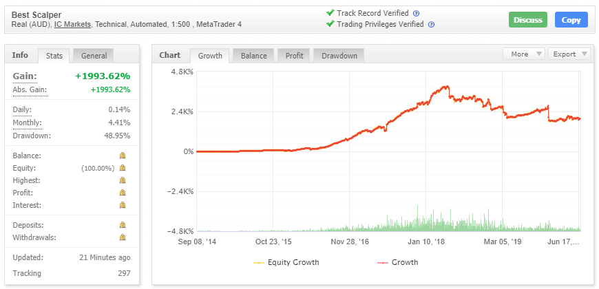 Best Scalper EA Best Scalper EA Myfxbook