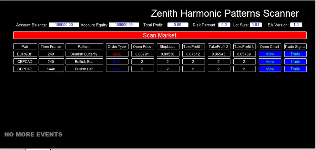 Zenith Harmonic Patterns Scanner