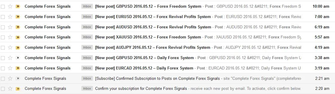 Complete Forex Signals