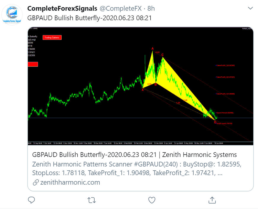 Complete Forex Signals Twitter