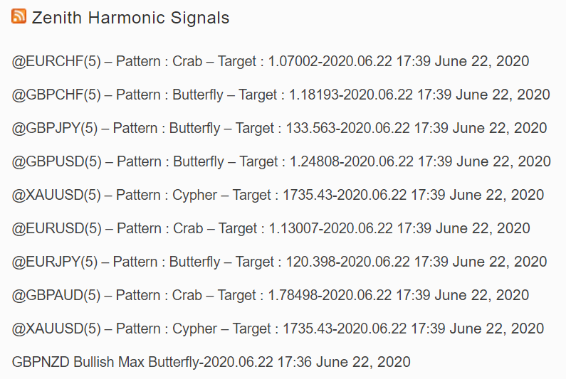 Complete Forex Signals