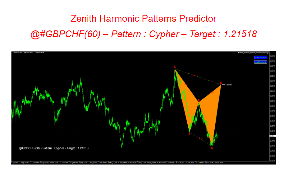 Complete Forex Signals presentation