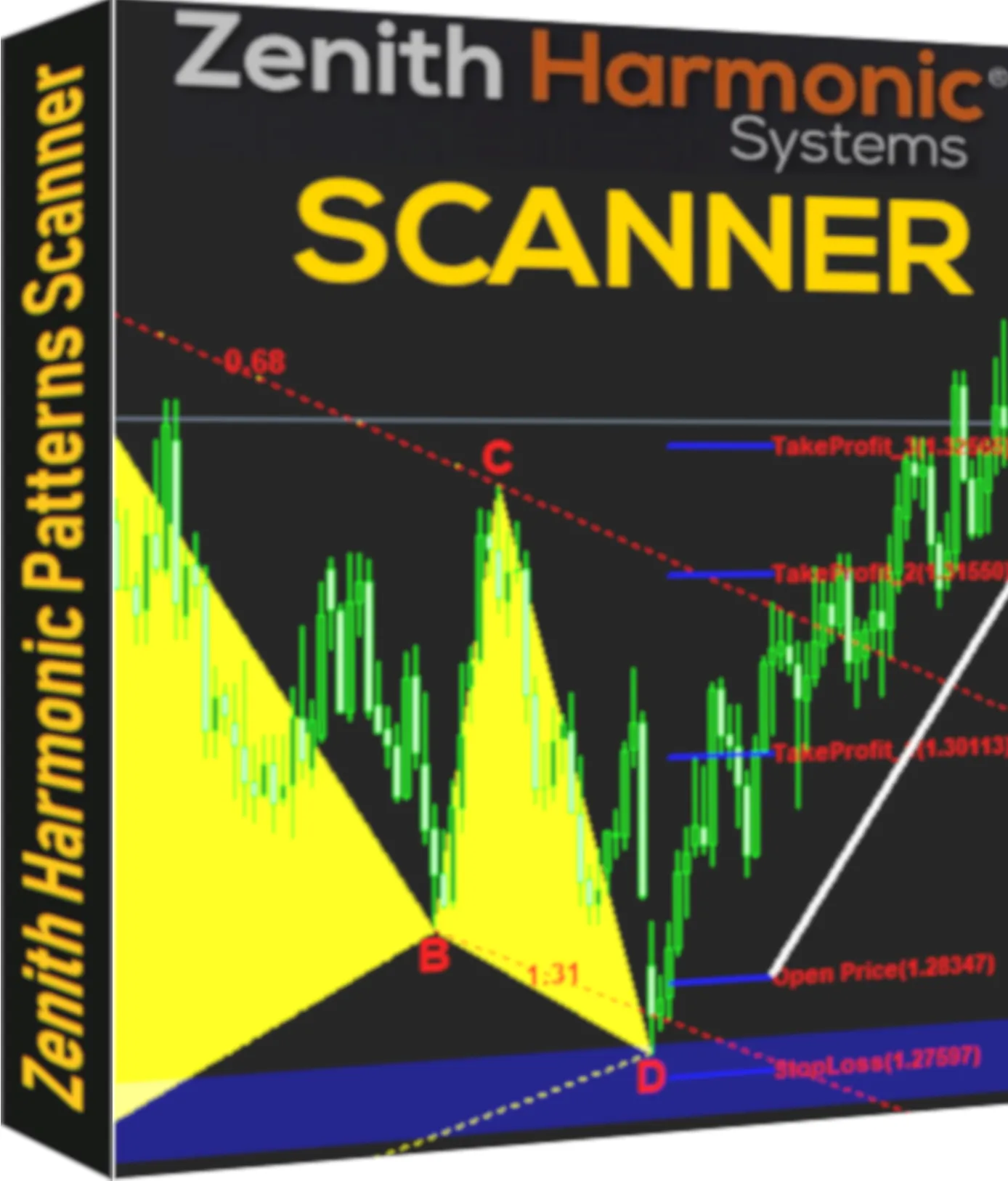 Zenith Harmonic Patterns Scanner