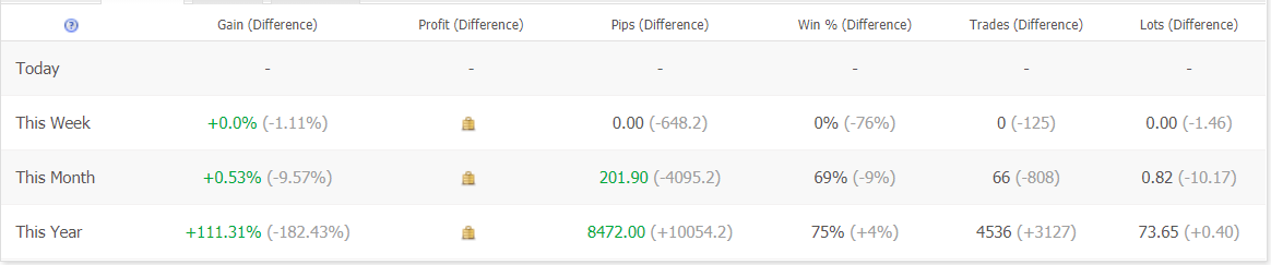 Easy Forex Pips Trading results