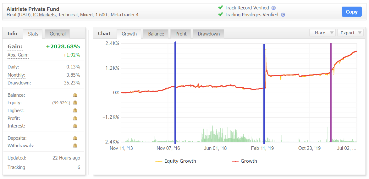 Easy Forex Pips Trading results