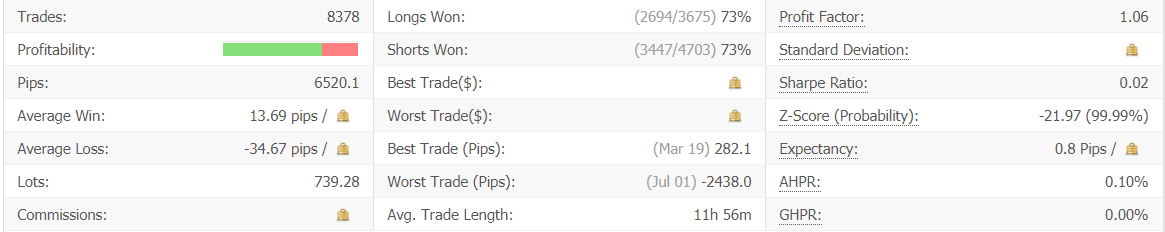 Easy Forex Pips Trading results