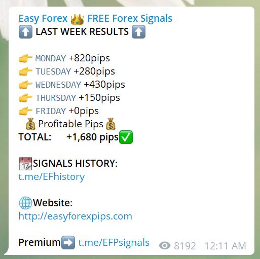 Easy Forex Pips Social network profiles