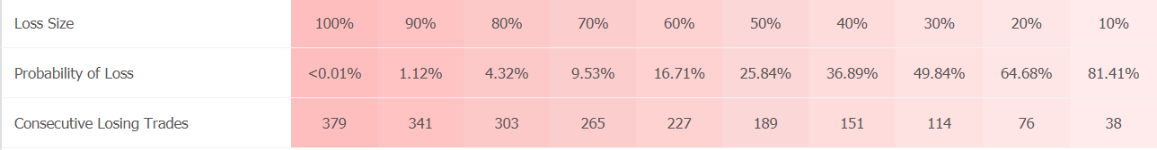 Easy Forex Pips Trading results