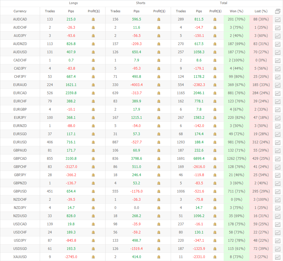 Easy Forex Pips Trading results