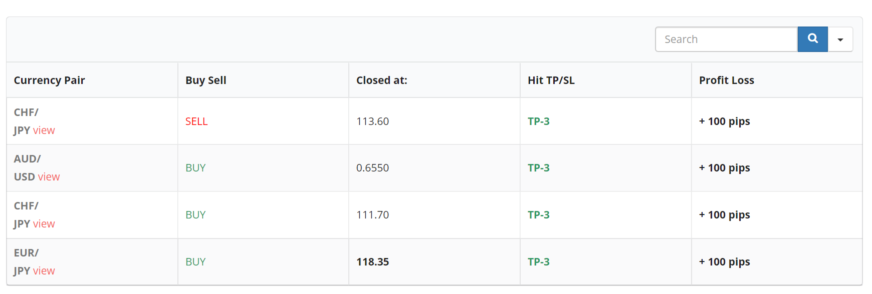 Easy Forex Pips Trading results