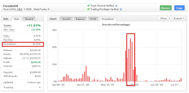 FOREXBOT28 Myfxbook