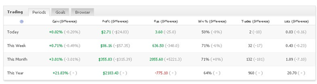 FOREXBOT28 statistics