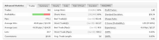 FOREXBOT28 advanced statistics