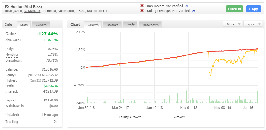 FX Hunter EA Myfxbook