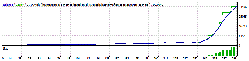 Forex Heist EA Backtest Data Analysis