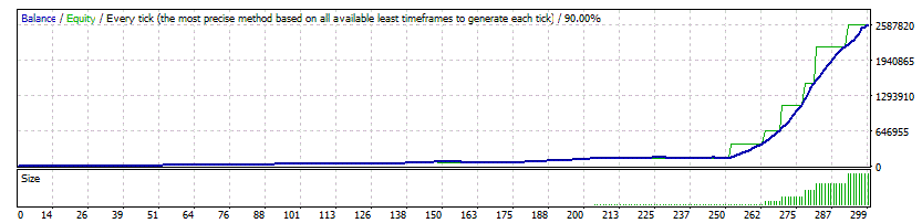 Forex Heist EA Backtest Data Analysis