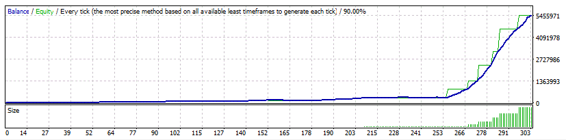 Forex Heist EA Backtest Data Analysis