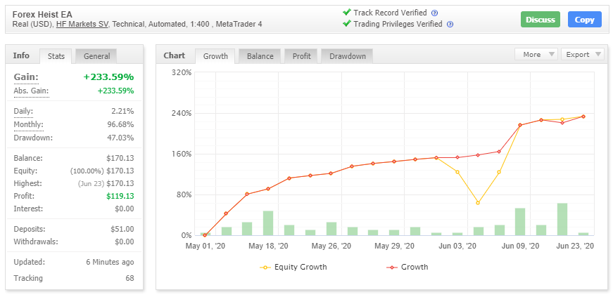 Forex Heist EA Myfxbook