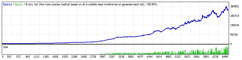 Forex Real Profit EA Backtest Data Analysis