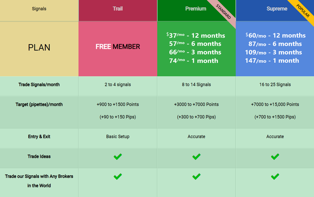 ForexGDP Pricing