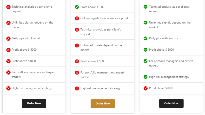 Gold Signals Pricing