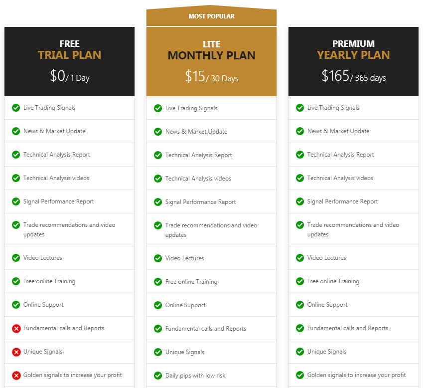 Gold Signals Pricing