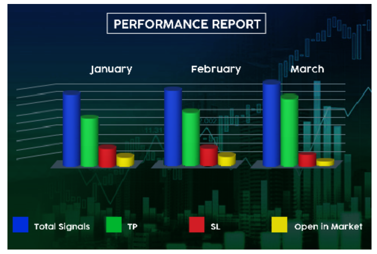 Gold Signals Screenshot of a performance report