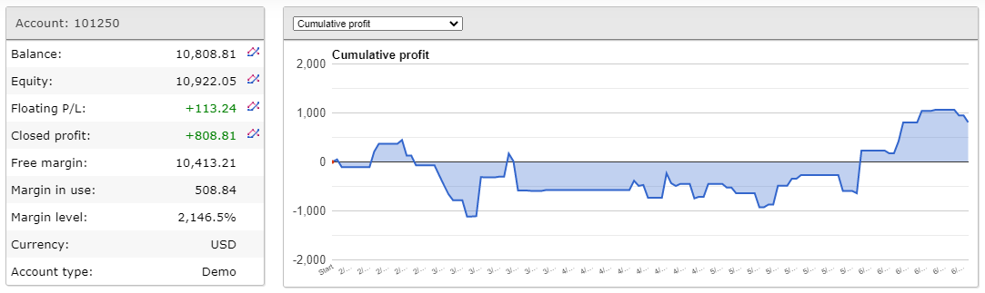 IndEX EA Live Trading Data Analysis