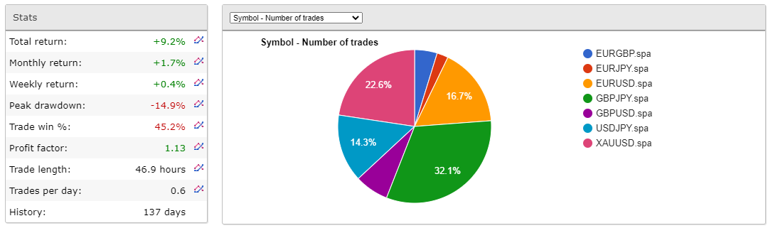 IndEX EA Live Trading Data Analysis