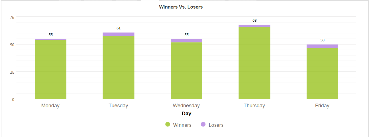 PiptionaryClub statistics