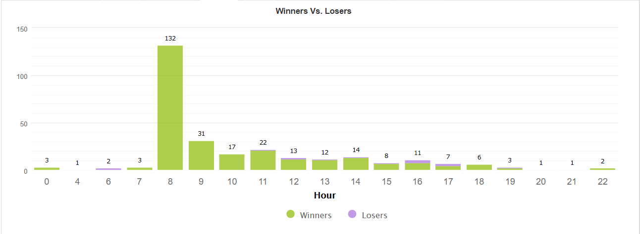 PiptionaryClub statistics