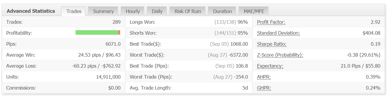 PiptionaryClub advanced statistics