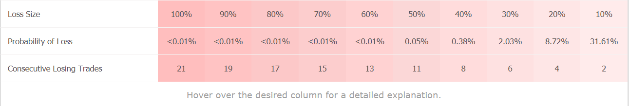 PiptionaryClub statistics