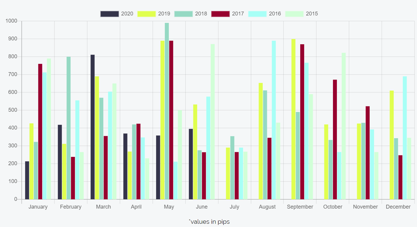 TheBestForexSignal Screenshots of onsite results