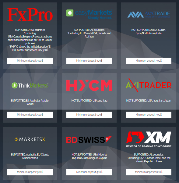 TheBestForexSignal Forex brokers list