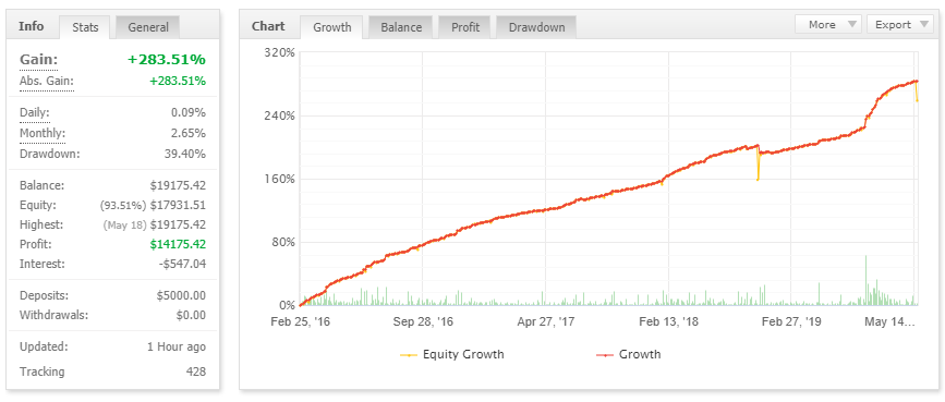 funnel trader results