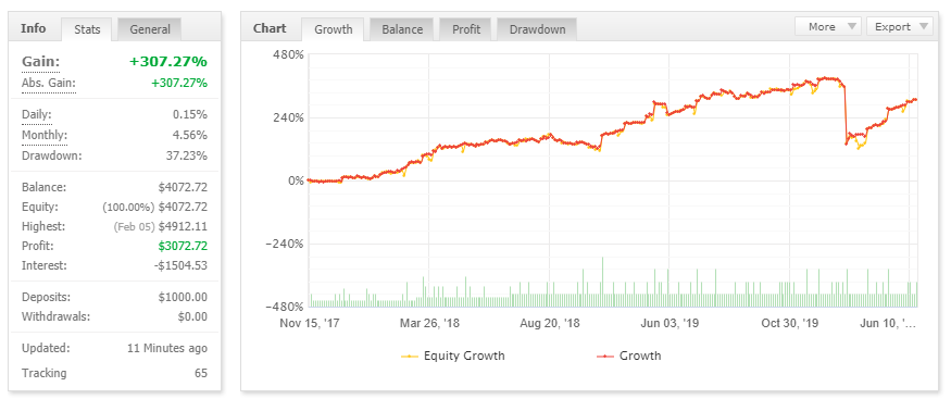 fxadept trading results report