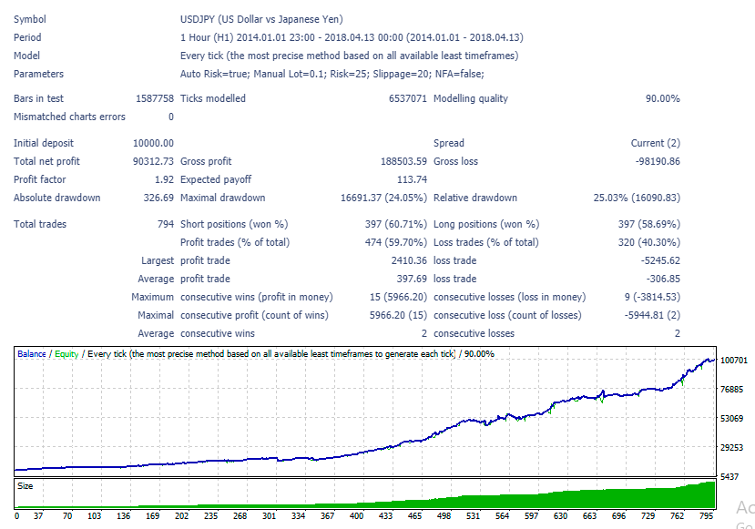 fxadept backtest report