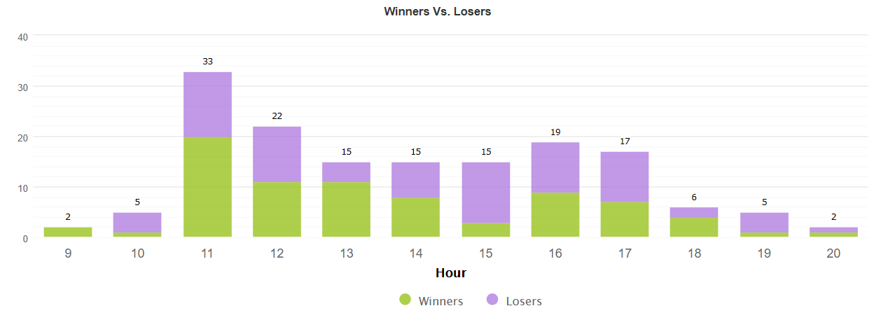 AndyW LTD statistics