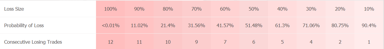 AndyW LTD statistics