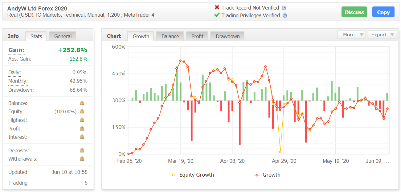 AndyW LTD trading results