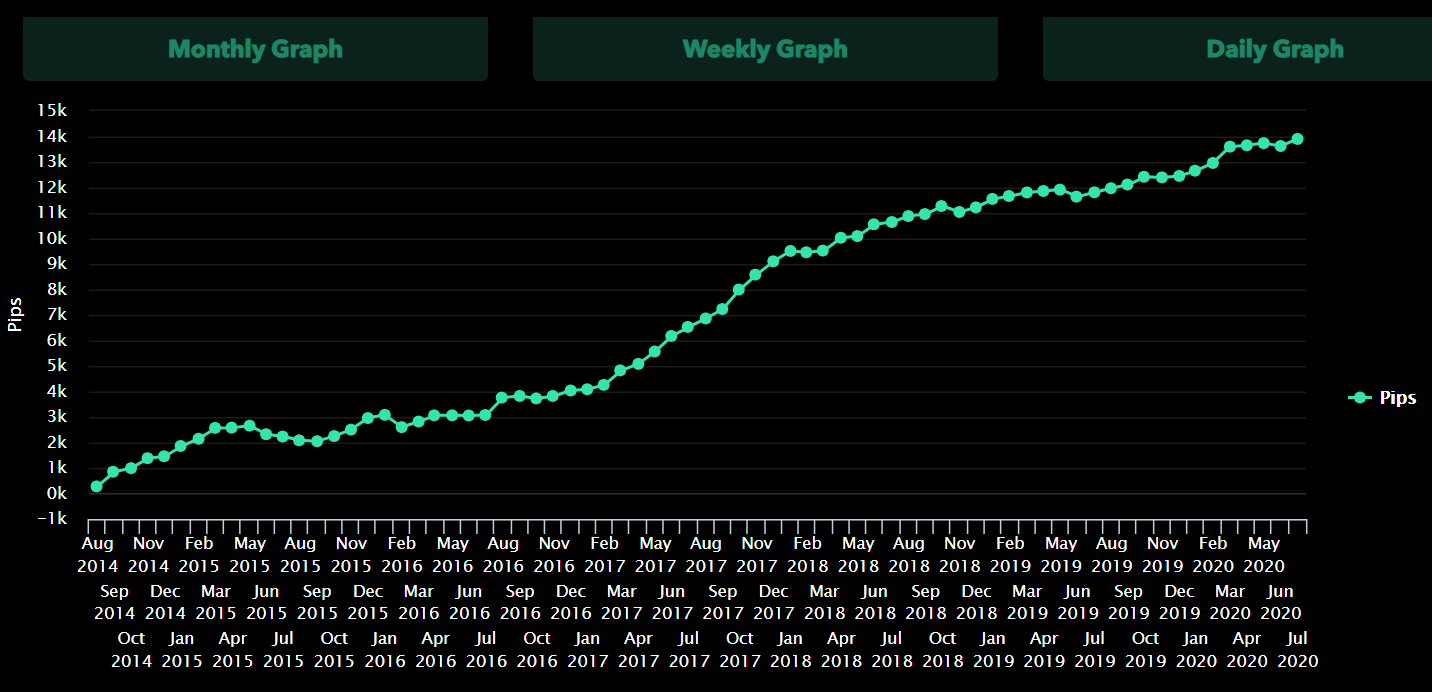 AndyW LTD chart