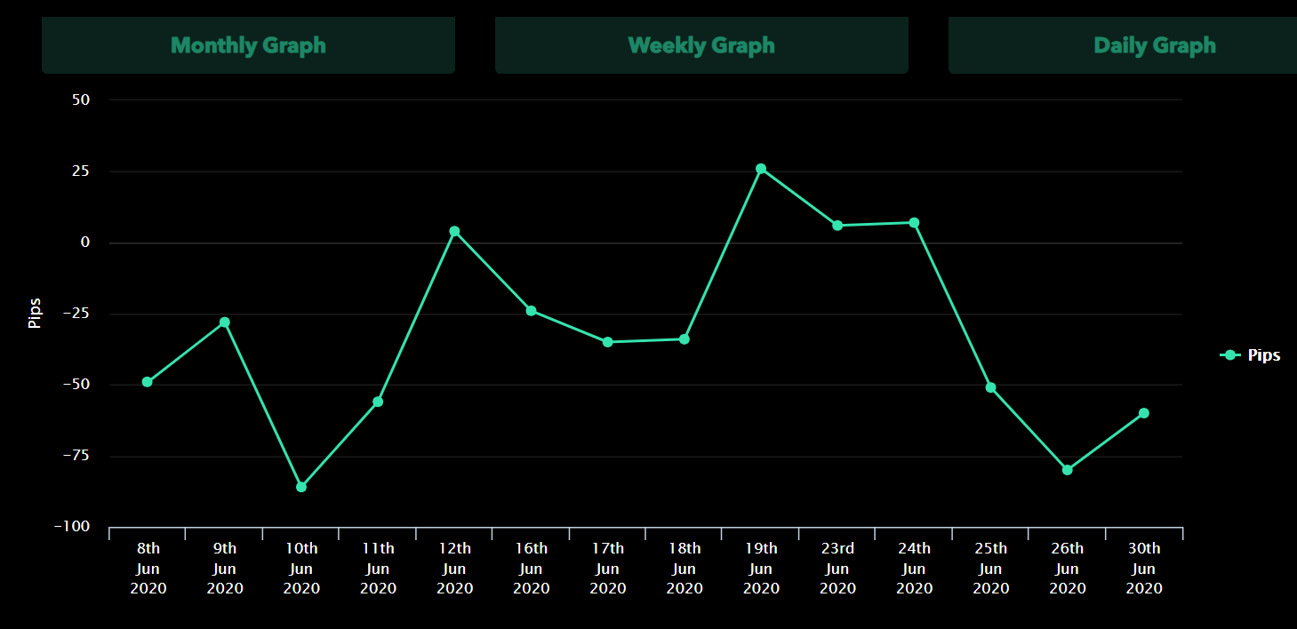 AndyW LTD chart