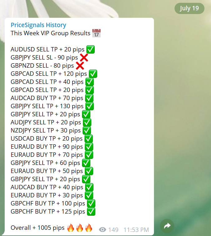 FX Price Signals telegram channel